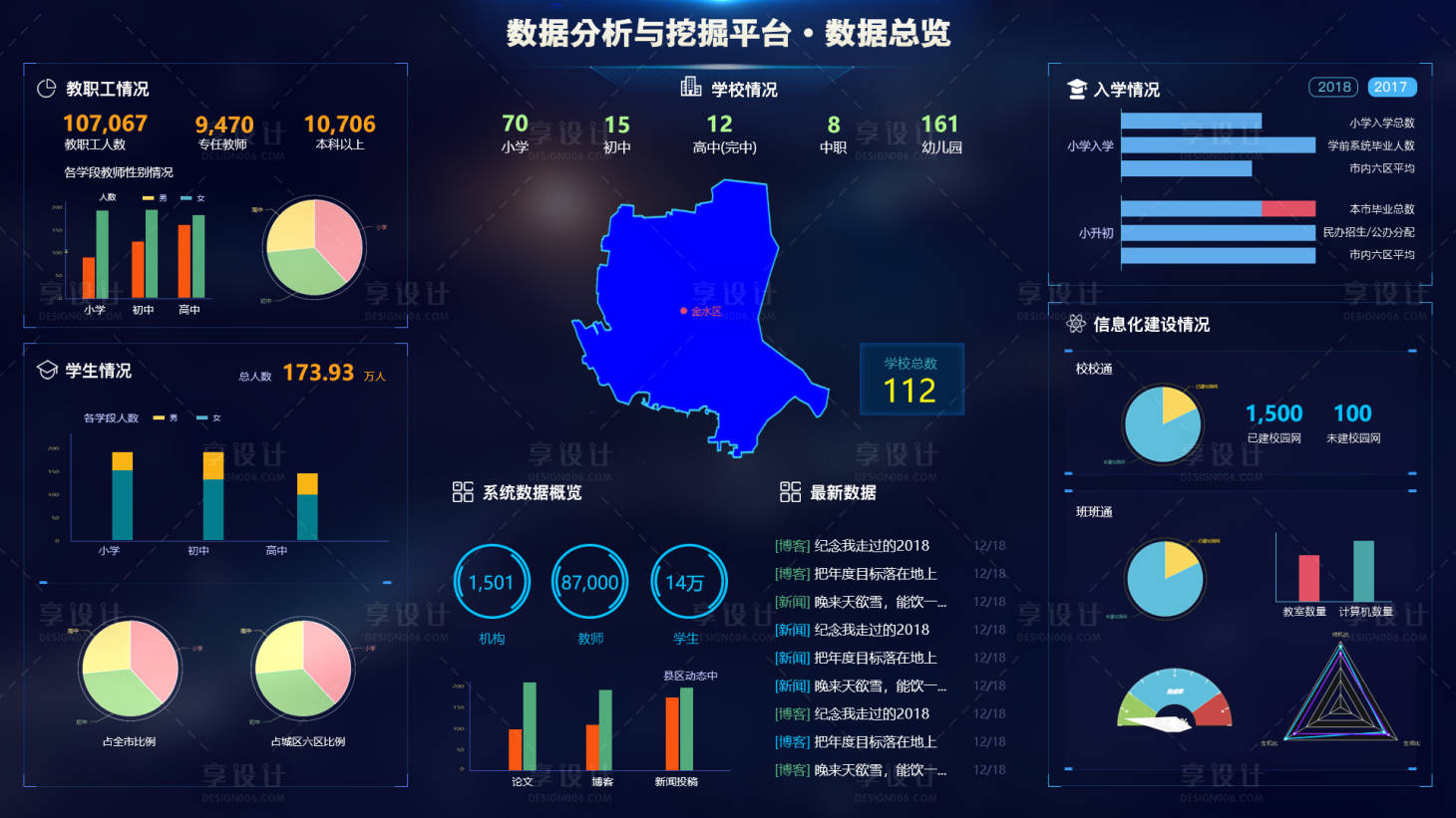 藍色炫酷可視化大屏設計